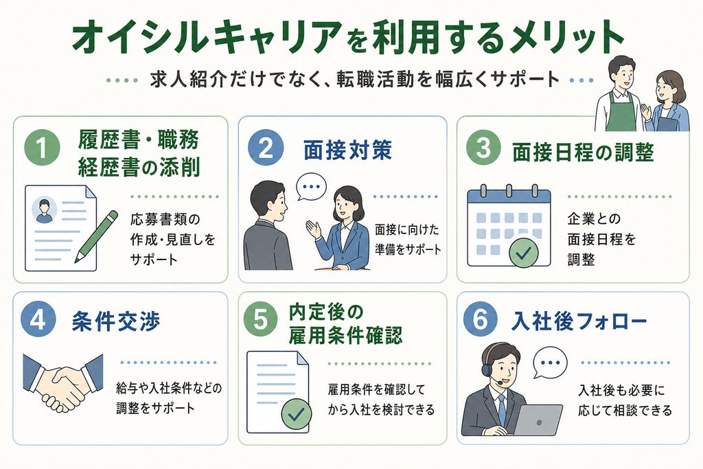 オイシルキャリアの書類添削や面接対策、条件交渉などの転職サポートをまとめた図解