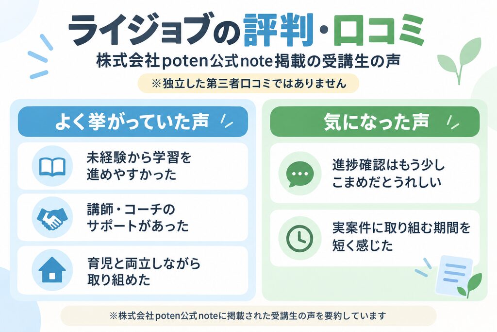 ライジョブ運営会社potenの公式noteに掲載された受講生の良い声と気になった声をまとめた図解