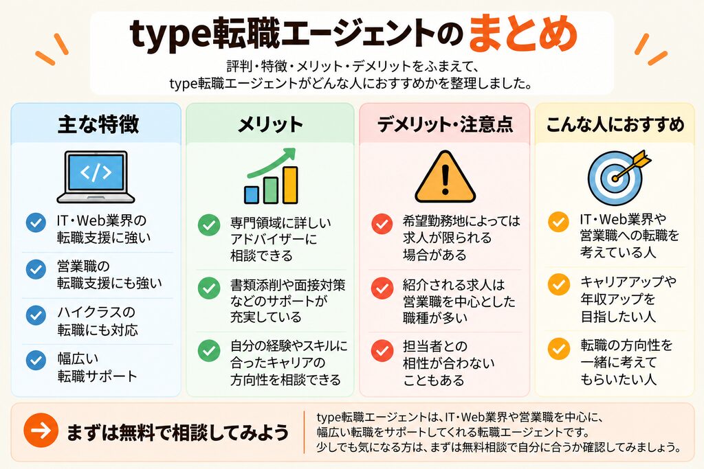 type転職エージェントの特徴、メリット、注意点、向いている人を4つに分けてまとめた図