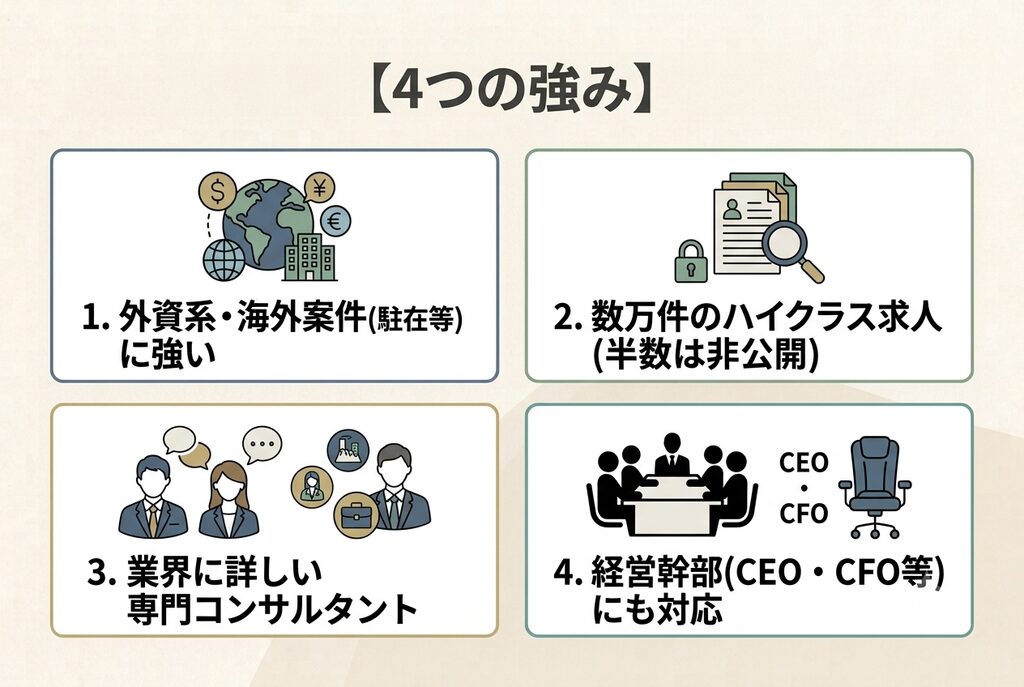 SAMURAI JOBの特徴とメリット