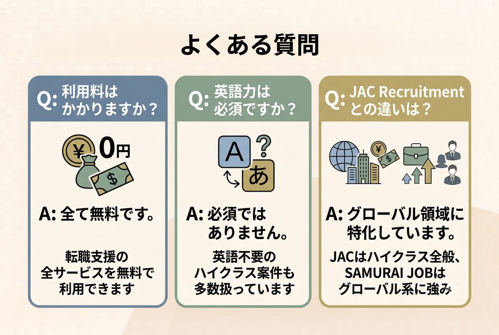 SAMURAI JOBについてよくある質問