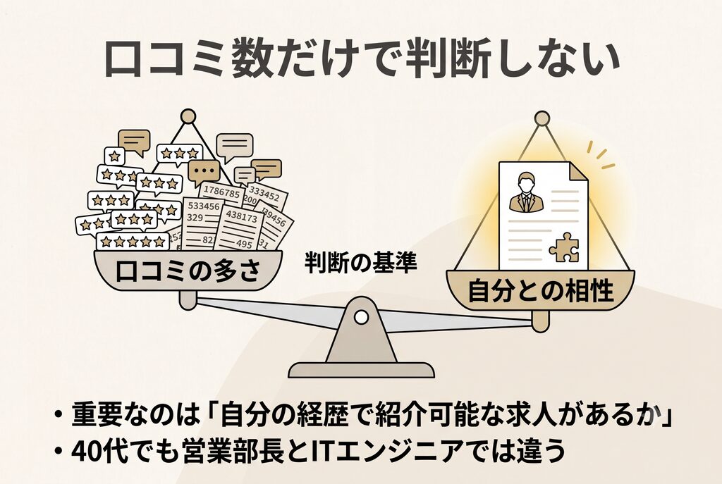 SAMURAI JOBを口コミだけで判断しない理由を解説