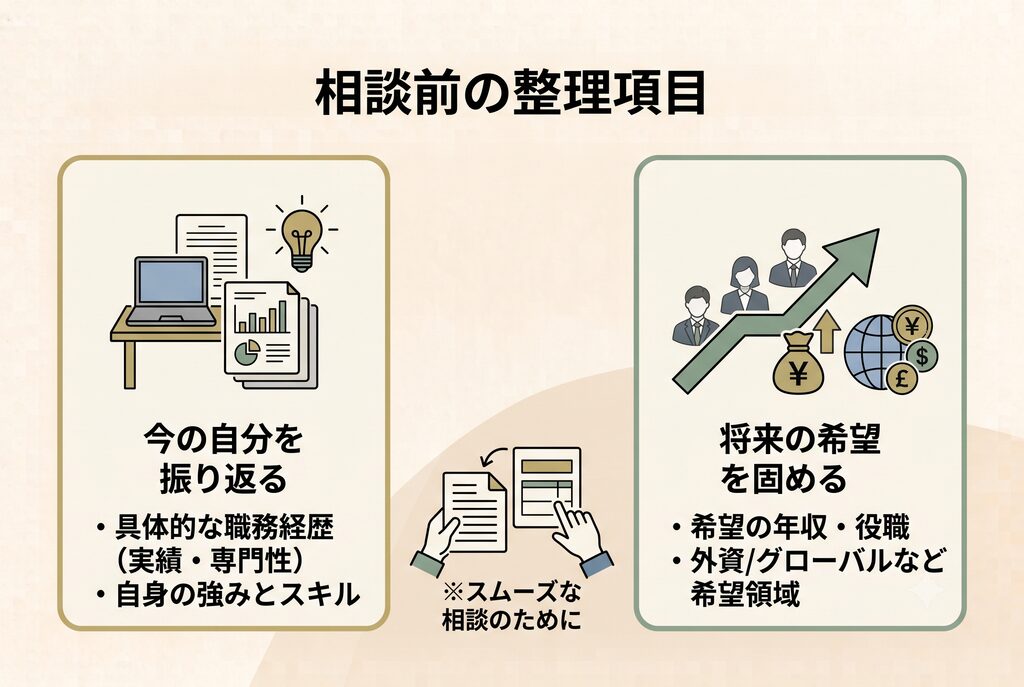 SAMURAI JOBの面談前に整理しておきたいこと