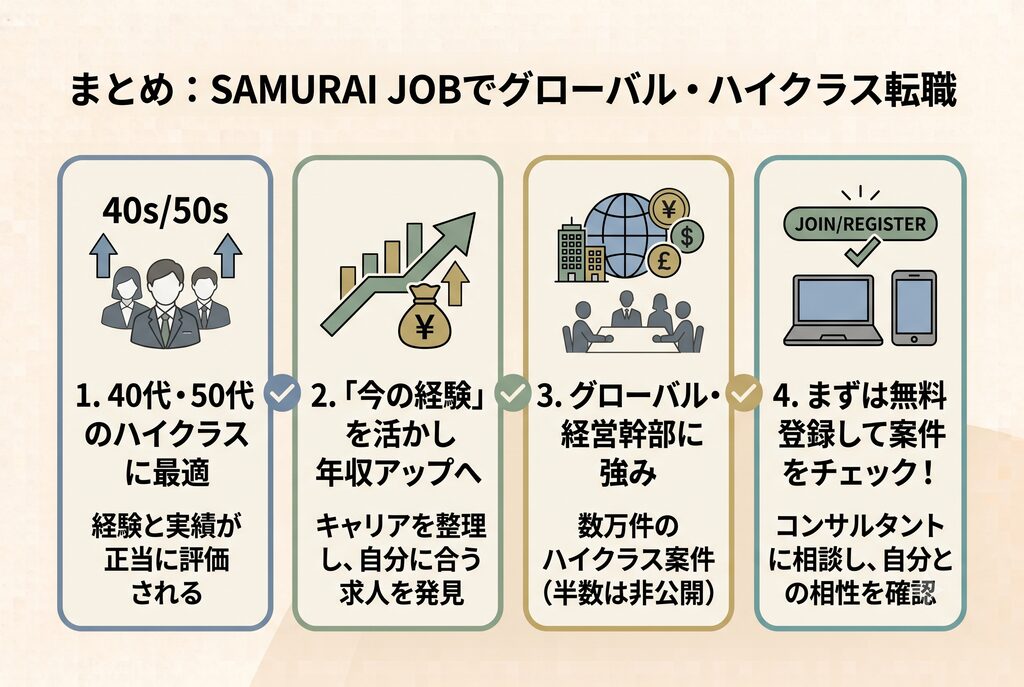 SAMURAI JOBの評判・口コミまとめ