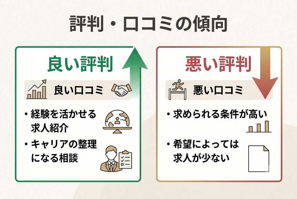 SAMURAI JOBの評判・口コミ
