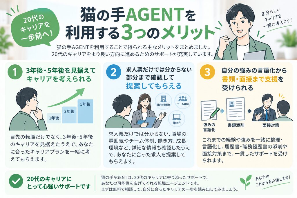 猫の手AGENTを利用する3つのメリットをまとめた図解