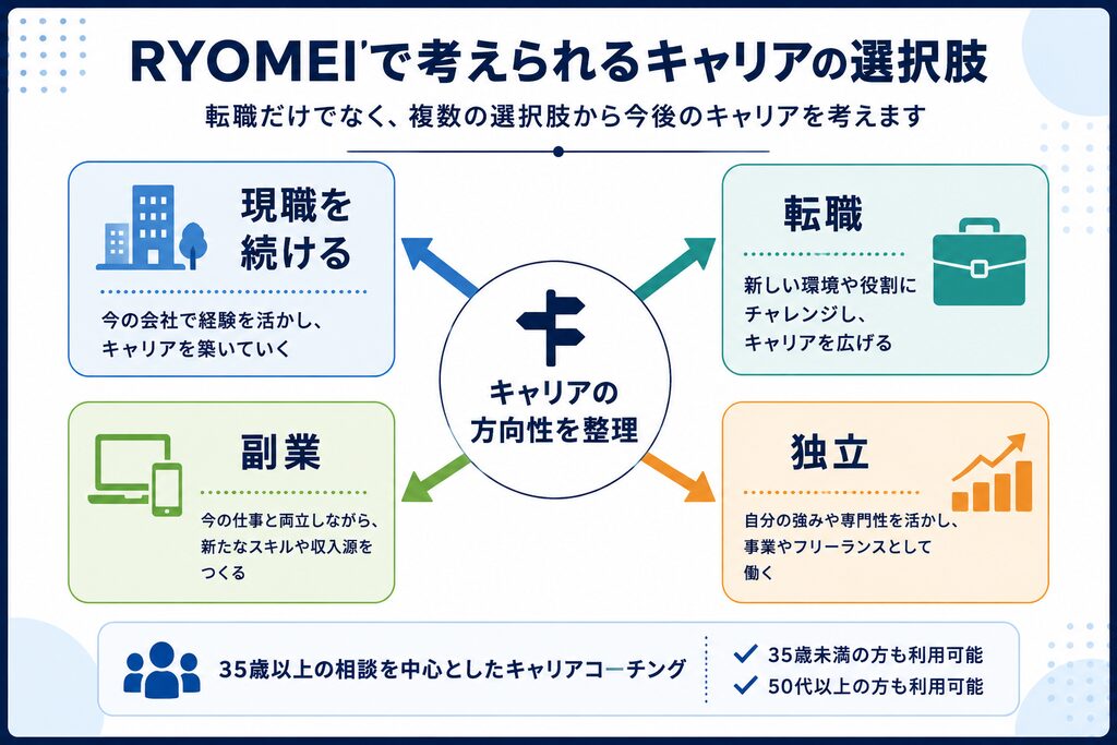 RYOMEIで得られるキャリアの選択肢の画像