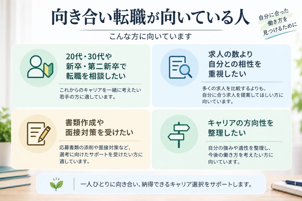 向き合い転職が向いている人の特徴を4項目でまとめた図解