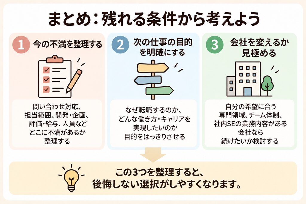 社内SEを辞めたいときに、今の不満、次の仕事の目的、会社を変えるかを整理して判断するまとめ図
