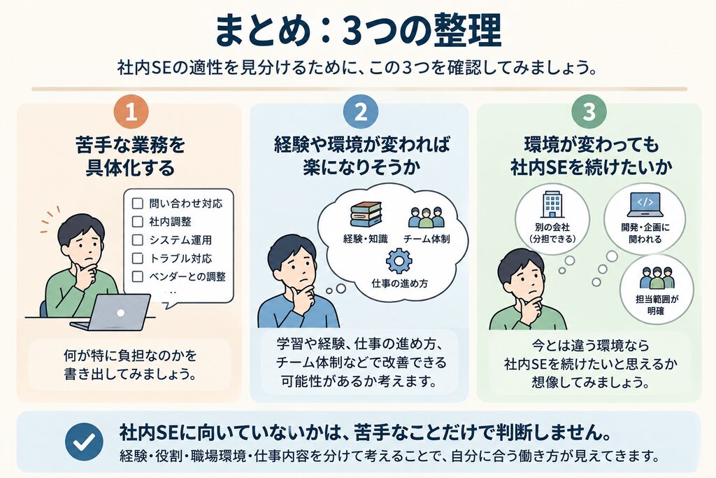 社内SEの適性を、苦手な業務、経験や環境で改善できるか、環境が変わっても続けたいかの3点で整理した図