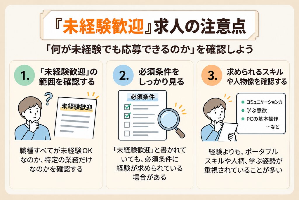 未経験歓迎の社内SE求人で、未経験の範囲、必須条件、求められるスキルや人物像を確認するポイントをまとめた図
