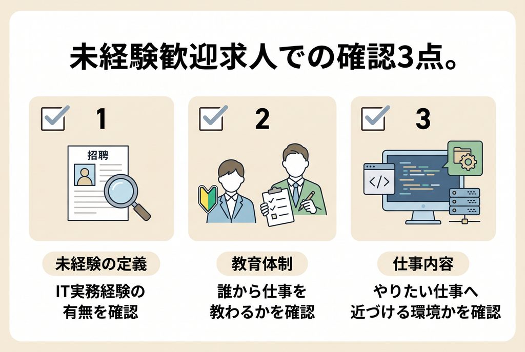 社内SEの未経験歓迎求人で、未経験の定義、教育体制、入社後の仕事内容を確認する3つのポイント